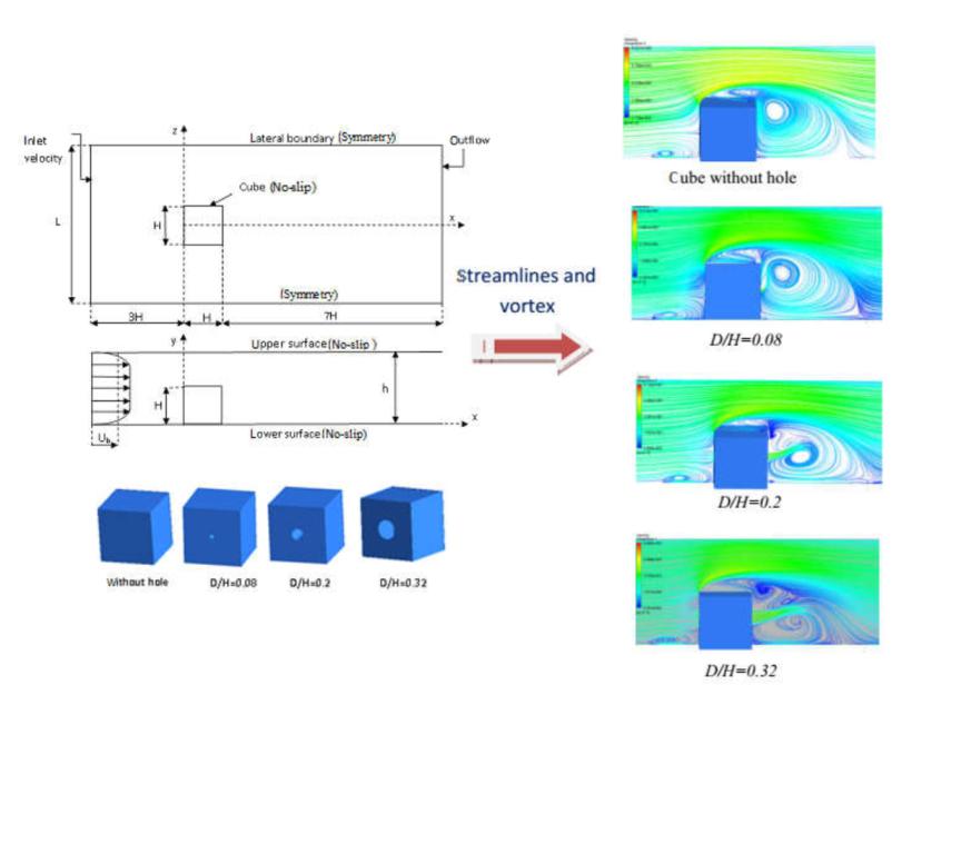 Influence of insertion of holes in the middle of obstacles on the flow around a surface-mounted cube 